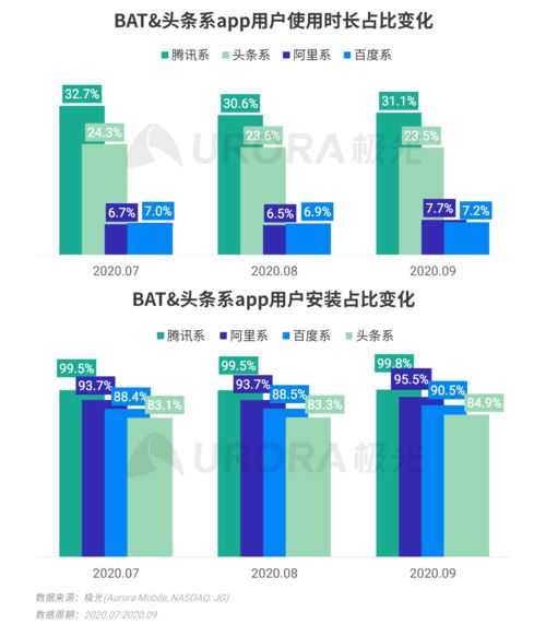 2023年極光Q3互聯網報告 移動網民人均安裝App總量達56款